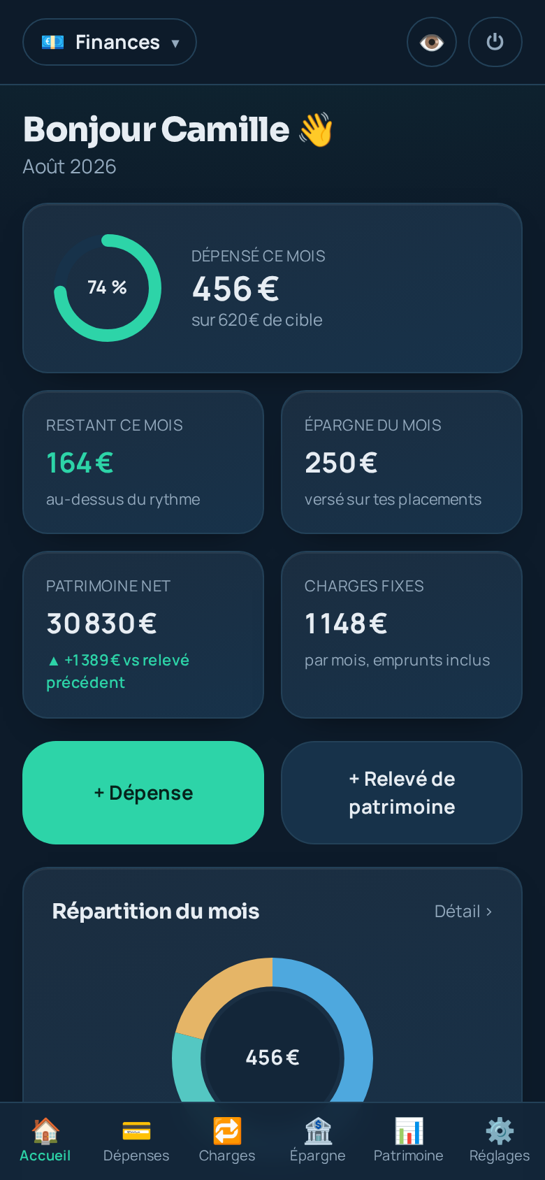 Écran Finances d'Olia : budget du mois, patrimoine net et répartition des dépenses