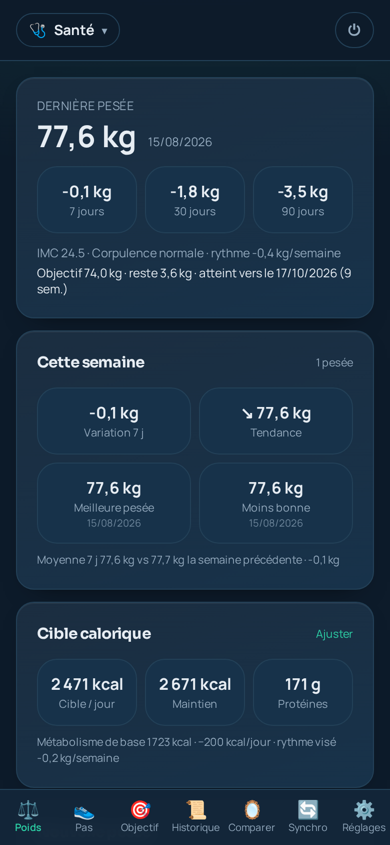 Écran Santé d'Olia : dernière pesée, tendance et cible calorique